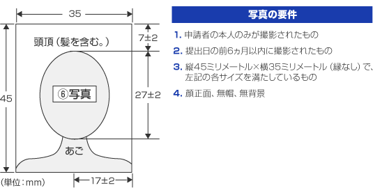 証明写真のサイズ