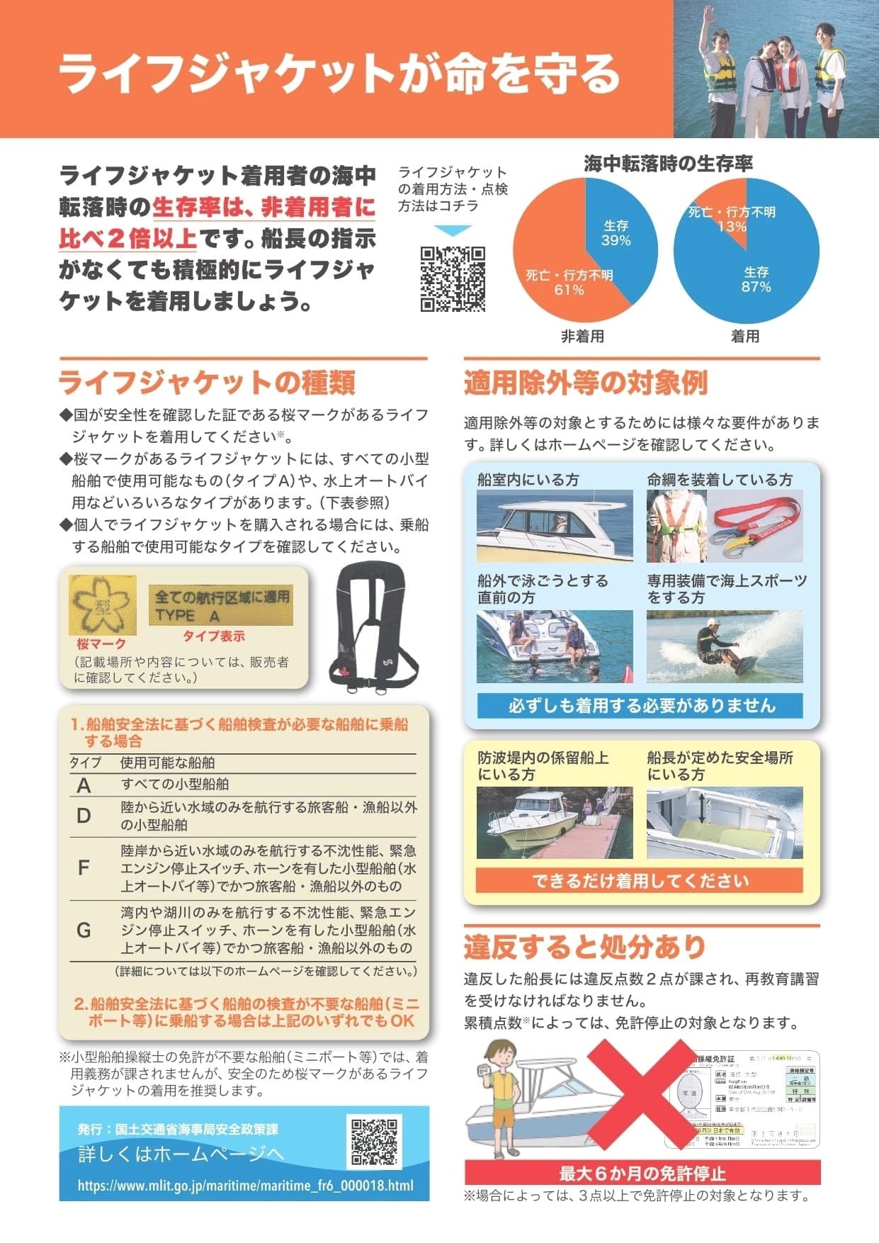 ライフジャケット着用者の落水時生存率